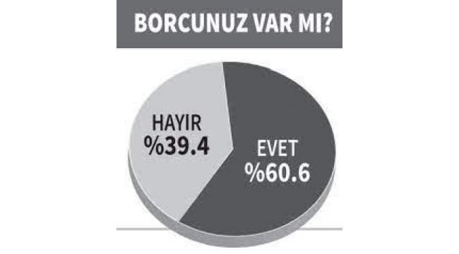 Gezici Araştırma Merkezi'nden ekonomi anketi