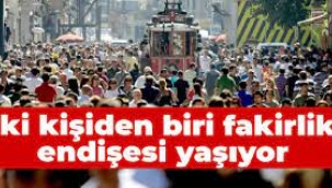 İki kişiden biri fakirlik endişesi yaşıyor