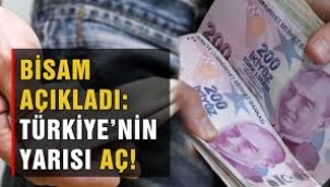 Açlık sınırı 6 bin 856 TL, yoksulluk sınırı 23 bin 715 lira oldu