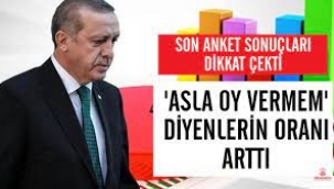 Erdoğan'a asla oy vermem diyenlerin oranı dikkat çekti