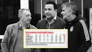 Beşiktaş'ın istediği tablo! Hatayspor ve Gaziantep FK kararları değişirse Süper Lig'de yeni puan durumu...