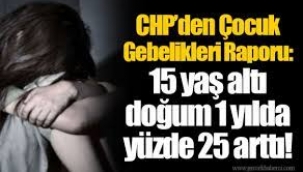 CHP'den Çocuk Gebelikleri Raporu: 15 yaş altı doğum 1 yılda yüzde 25 arttı!