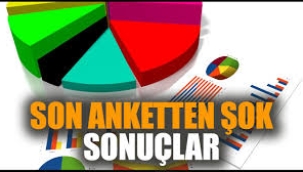 AKP'ye anket şoku; oyu 22 yıl sonra ilk kez bu seviyeye düştü!