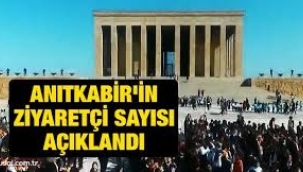 Anıtkabir ziyaretçi sayıları açıklandı!
