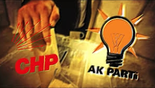 Son genel seçim anketi: AKP ile CHP arasında çarpıcı oy oranı farkı!