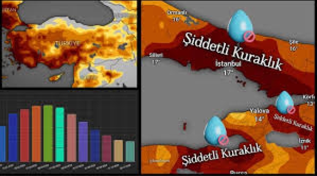  Barajlar kritik seviyede, susuzluk kapıda!