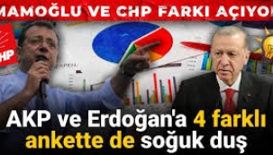 4 farklı anketten de Erdoğan’a kötü haber! CHP farkı açmaya devam ediyor…
