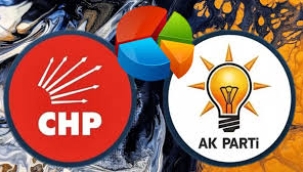 CHP ile AKP arasındaki fark zirveyi gördü!