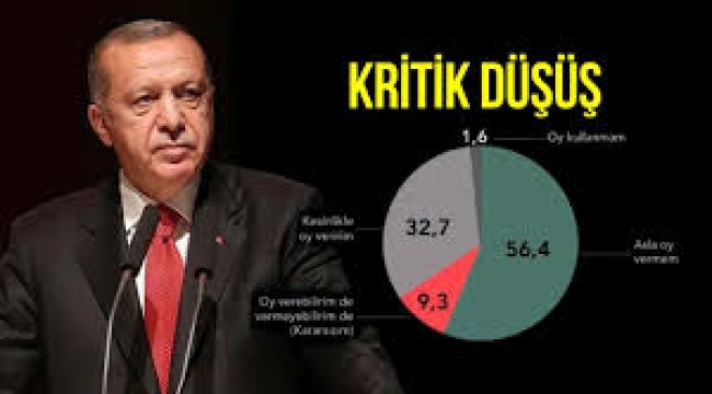 Son anketin sonuçları Erdoğan'ı üzecek! Oy oranları dikkat çekti…