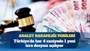 En hareketli sektör 'icra' oldu... Her dört saniyede bir dosya