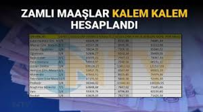 Memur ve emeklide zam tablosu değişti: İşte, yeni maaşlar