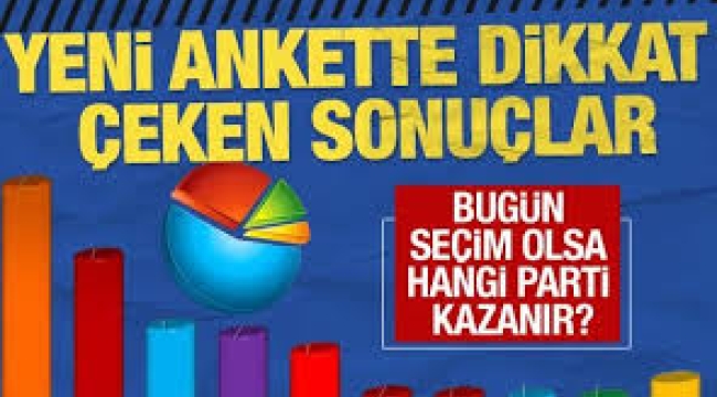 AK Parti ile CHP arasındaki fark ortaya çıktı! Son anketten çarpıcı sonuçlar…
