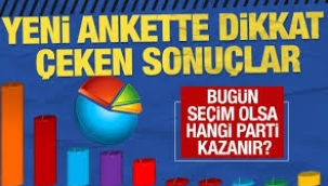 AK Parti ile CHP arasındaki fark ortaya çıktı! Son anketten çarpıcı sonuçlar…