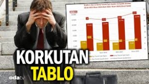 İşsizlik tablosu: 6 ayda 1 milyonun üzerinde istihdam kaybı