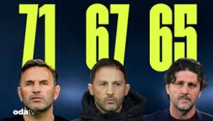 Şampiyonluk haftaları: Kimin ne kadar şansı var