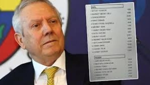 Aziz Yıldırım'ın listesi netleşiyor; işte o isimler