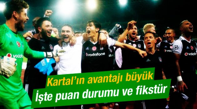 Beşiktaş'ın grubunda son puan durumu