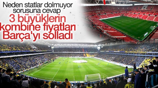 Beşiktaş'ın kombine fiyatları Avrupa kulüplerini solladı