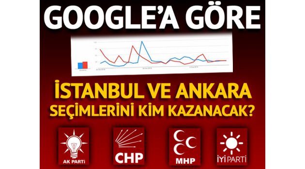 Google'a göre İstanbul ve Ankara seçimlerini kim kazanacak? İşte o sonuçlar