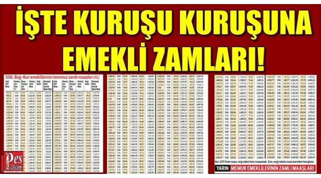 Hangi emekli kaç lira alacak? İşte kuruşu kuruşuna yeni maaşlar...