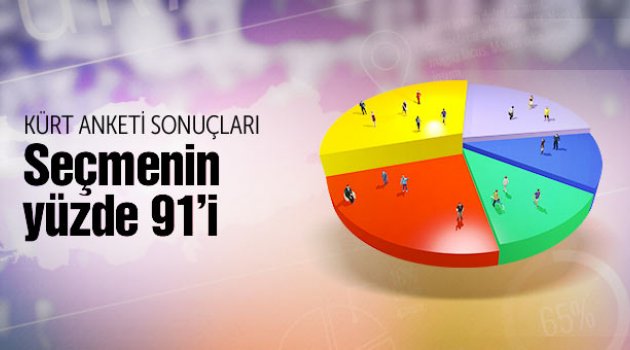 Kürt anketi sonuçları seçmenin yüzde 91'i...