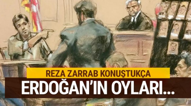 Reza Zarrab konuştukça Erdoğan'ın oyları...