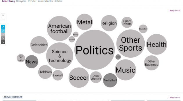 SocialNOW: Trend Konular İçin Geliştirilmiş Gerçek Zamanlı Arama Motoru