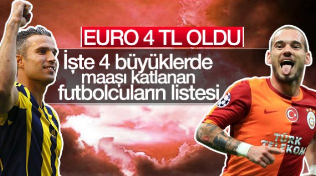 Süper Lig'de en çok kazananlar