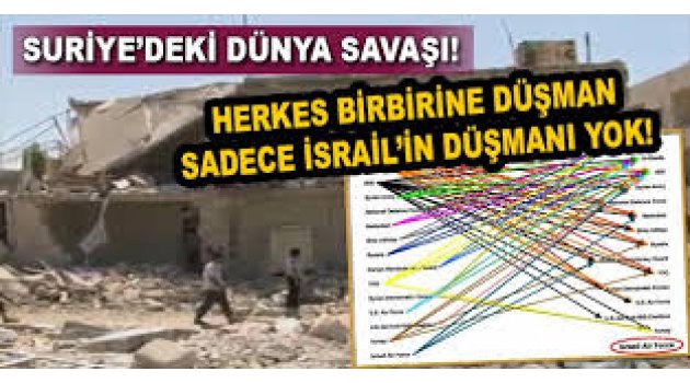 Suriye'de kim kiminle, kime karşı?