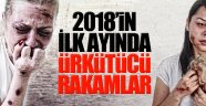 2018'in ilk ayında ürkütücü rakamlar