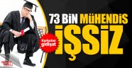 73 bin mühendis işsiz