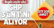 Takvim Gazetesi'nden Tepki Çeken Başlık: 'Bugün Seçim Olsa CHP 3'ün 1'ini Alıyor'