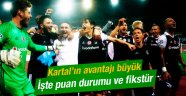 Beşiktaş'ın grubunda son puan durumu