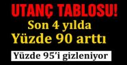 Cinsel Suç Mağduru Çocukların Oranı 4 Yılda Yüzde 33 Arttı