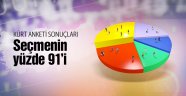 Kürt anketi sonuçları seçmenin yüzde 91'i...