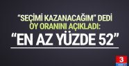 ''Seçimi kazanacağım'' deyip oy oranını açıkladı