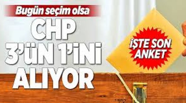 Takvim Gazetesi'nden Tepki Çeken Başlık: 'Bugün Seçim Olsa CHP 3'ün 1'ini Alıyor'